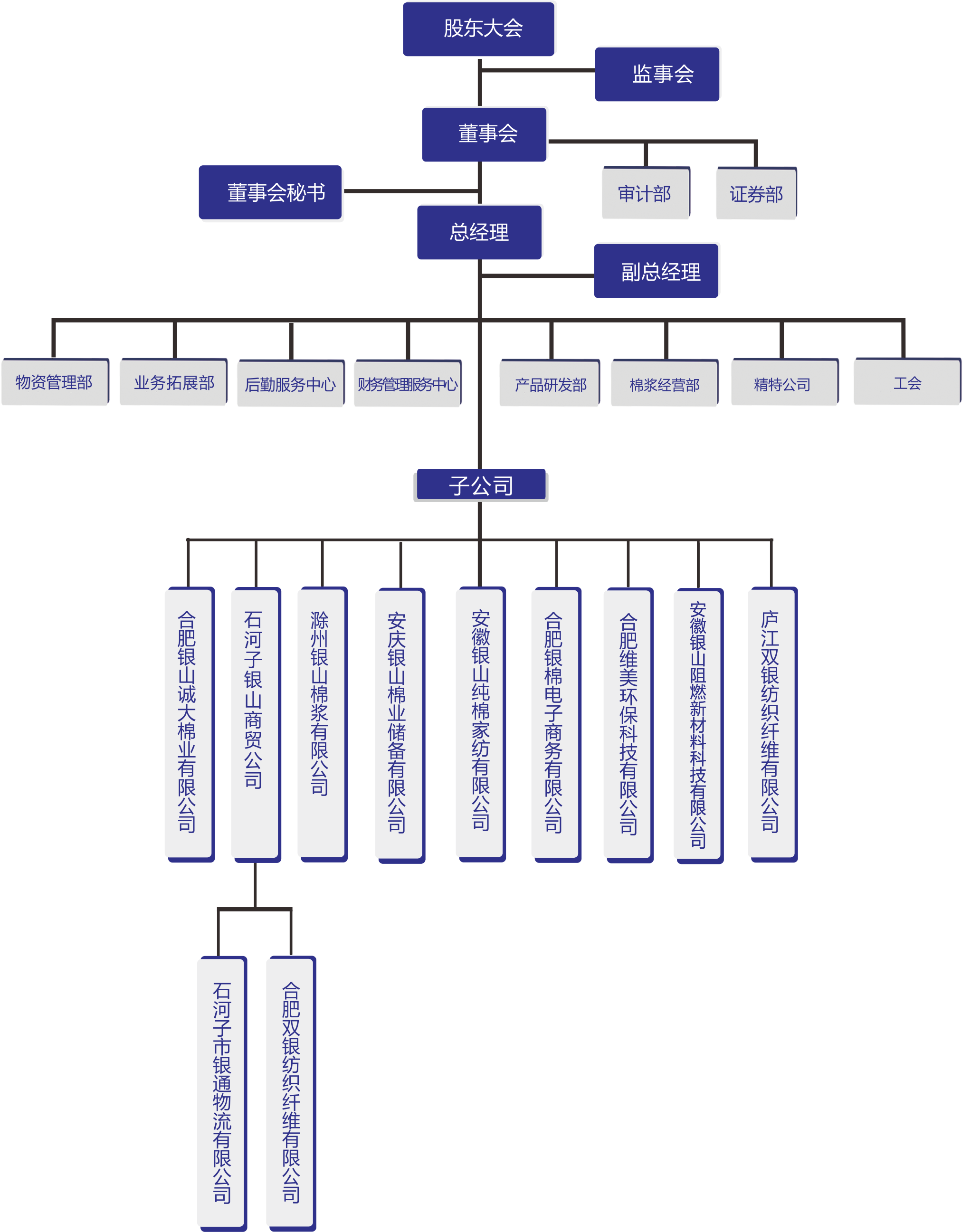 组织结构图子公司合一.png